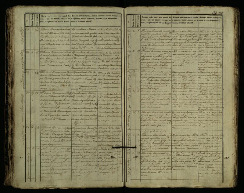 Pušaloto Romos katalikų parapijos bažnyčios 1849–1864 metų mirties metrikų knyga