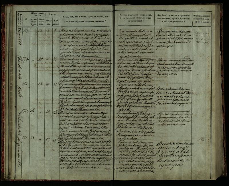 Pasvalio Romos katalikų parapijos bažnyčios 1859–1864 metų krikšto metrikų knyga