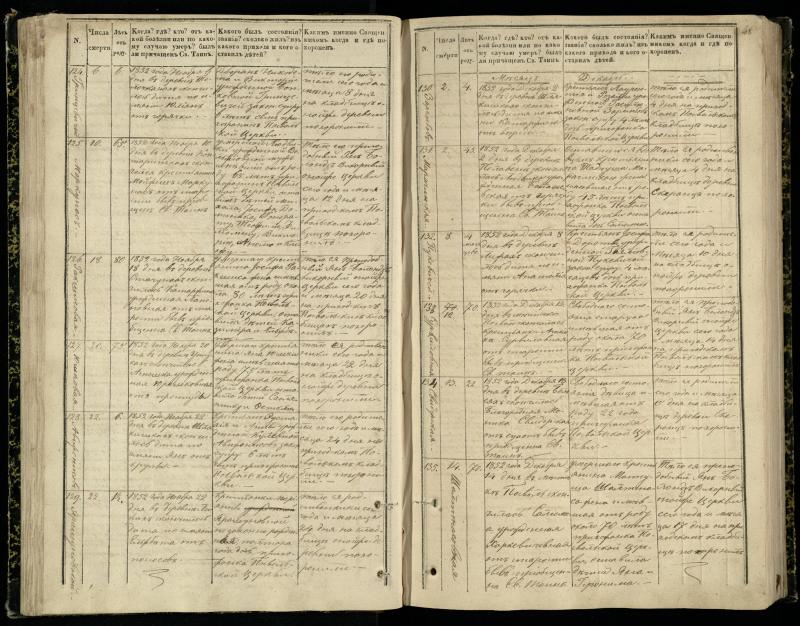 Pasvalio Romos katalikų parapijos bažnyčios 1848–1866 metų mirties metrikų knyga