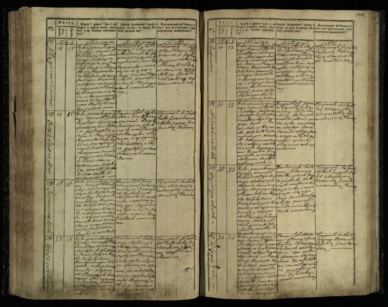 Pasvalio Romos katalikų parapijos bažnyčios 1842–1848 metų krikšto metrikų knyga