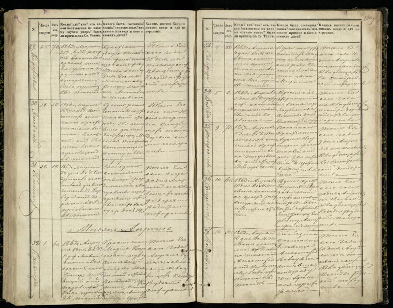 Pasvalio Romos katalikų parapijos bažnyčios 1848–1866 metų mirties metrikų knyga