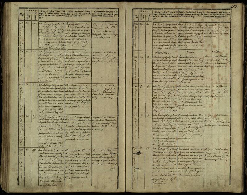 Pumpėnų Romos katalikų parapijos bažnyčios 1837–1848 metų krikšto metrikų knyga