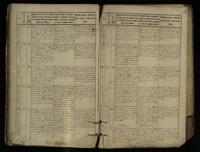 Pasvalio Romos katalikų parapijos bažnyčios 1881–1893 metų mirties metrikų knyga