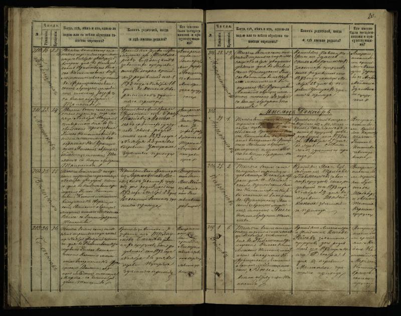 Pasvalio Romos katalikų parapijos bažnyčios 1873–1881 metų krikšto metrikų knyga