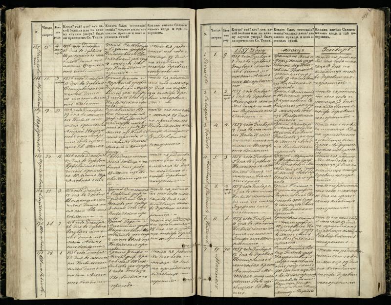 Pasvalio Romos katalikų parapijos bažnyčios 1848–1866 metų mirties metrikų knyga