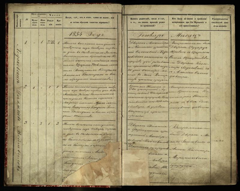 Pasvalio Romos katalikų parapijos bažnyčios 1854–1859 metų krikšto metrikų knyga