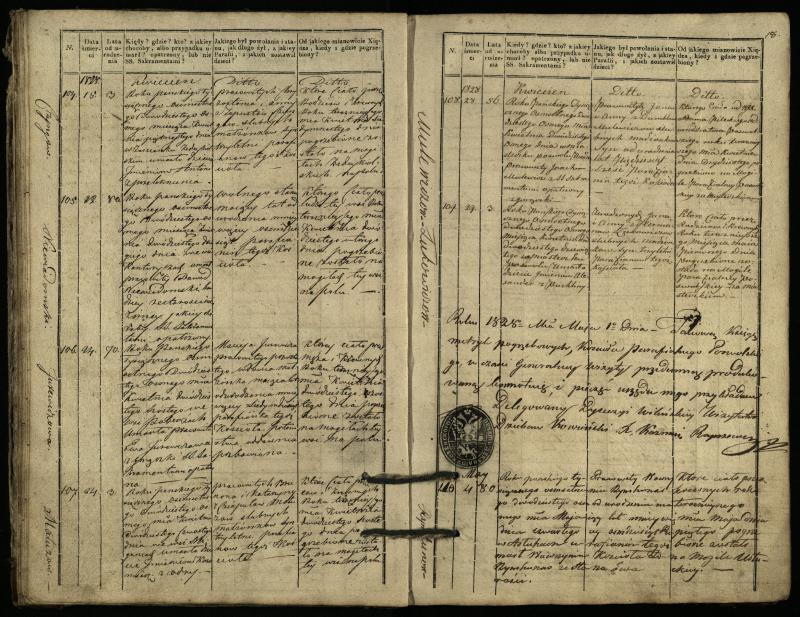 Pasvalio Romos katalikų parapijos bažnyčios 1827–1832 metų mirties metrikų knyga