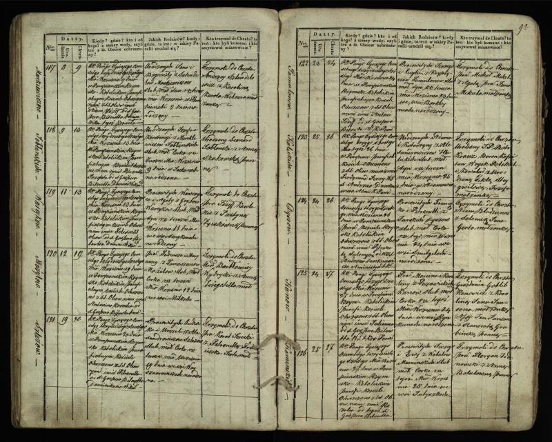 Pumpėnų Romos katalikų parapijos bažnyčios 1831–1837 metų krikšto metrikų knyga