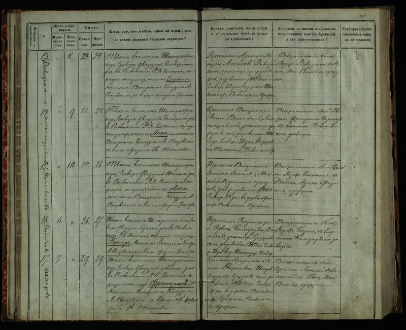 Pasvalio Romos katalikų parapijos bažnyčios 1859–1864 metų krikšto metrikų knyga