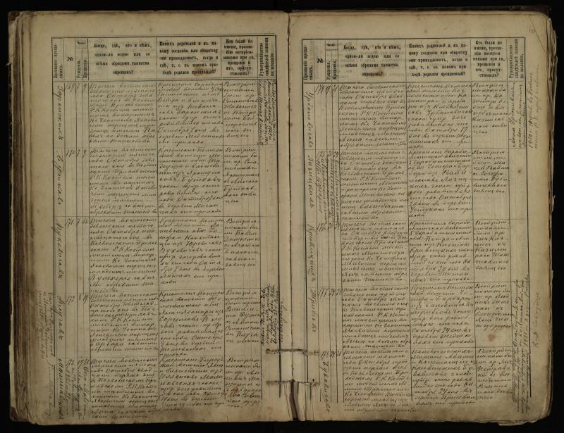Pasvalio Romos katalikų parapijos bažnyčios 1889–1898 metų krikšto metrikų knyga