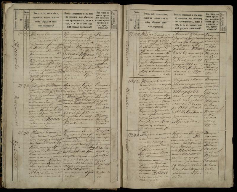 Pasvalio Romos katalikų parapijos bažnyčios 1881–1889 metų krikšto metrikų knyga