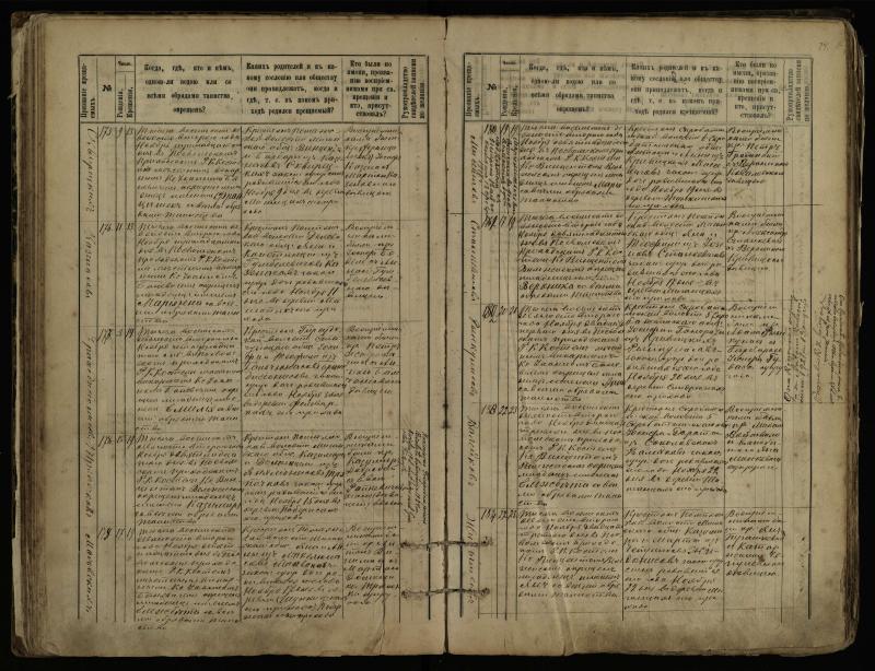 Pasvalio Romos katalikų parapijos bažnyčios 1889–1898 metų krikšto metrikų knyga