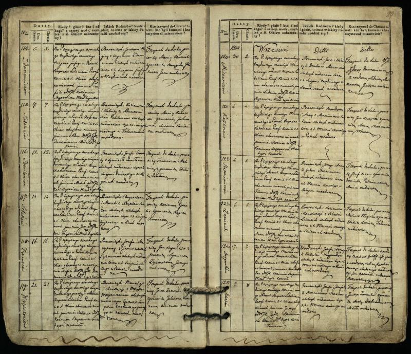 Pasvalio Romos katalikų parapijos bažnyčios 1832–1842 metų krikšto metrikų knyga