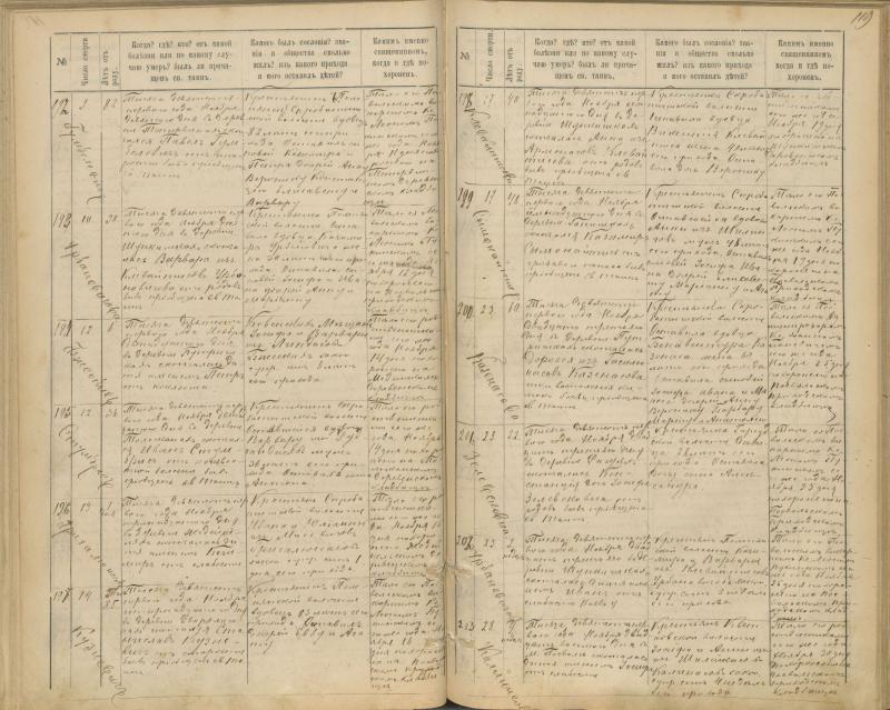 Pasvalio Romos katalikų parapijos bažnyčios 1894–1907 metų mirties metrikų knyga