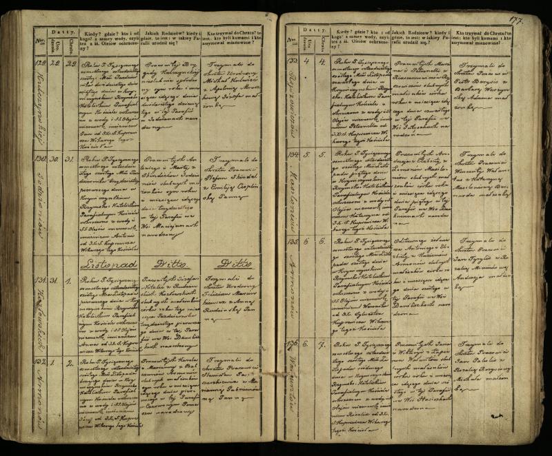 Krinčino Romos katalikų parapijos bažnyčios 1838–1848 metų krikšto metrikų knyga