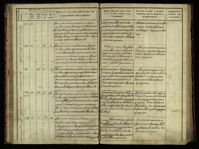 Pasvalio Romos katalikų parapijos bažnyčios 1854–1859 metų krikšto metrikų knyga