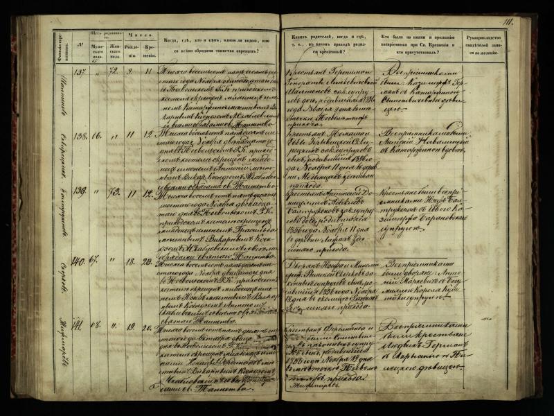 Pasvalio Romos katalikų parapijos bažnyčios 1854–1859 metų krikšto metrikų knyga