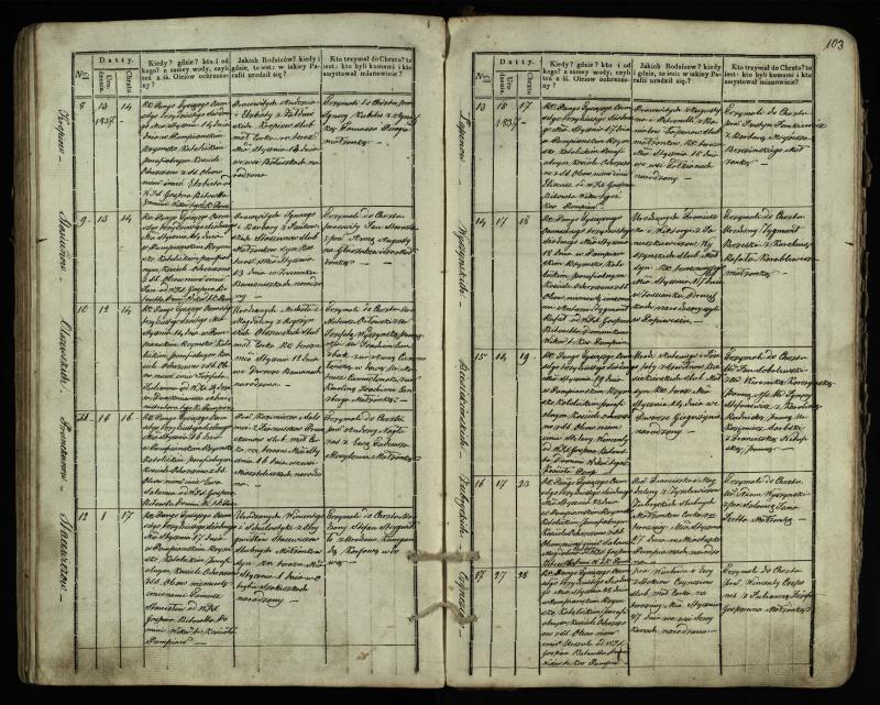 Pumpėnų Romos katalikų parapijos bažnyčios 1831–1837 metų krikšto metrikų knyga