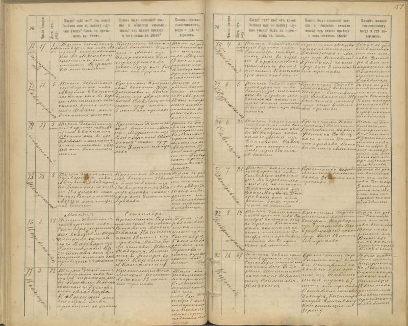 Pasvalio Romos katalikų parapijos bažnyčios 1894–1907 metų mirties metrikų knyga