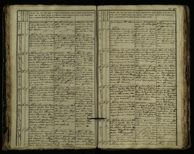 Pušaloto Romos katalikų parapijos bažnyčios 1849–1864 metų mirties metrikų knyga