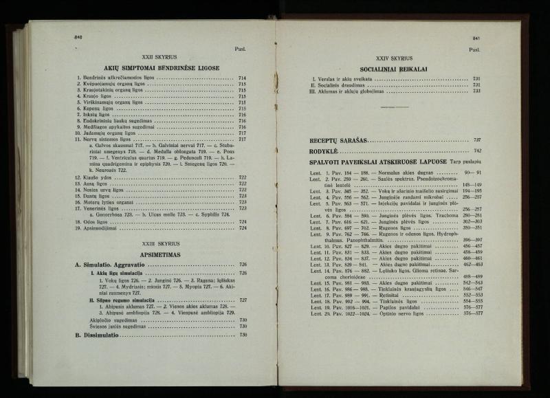 Akių ligų vadovas / Petras Avižonis. – Kaunas: Medicinos fakultetao leidinys, 1940. – VIII, 841, [2] p., 18 iliustr. lap.
