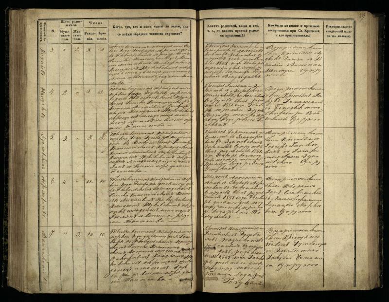 Pasvalio Romos katalikų parapijos bažnyčios 1848–1853 metų krikšto metrikų knyga