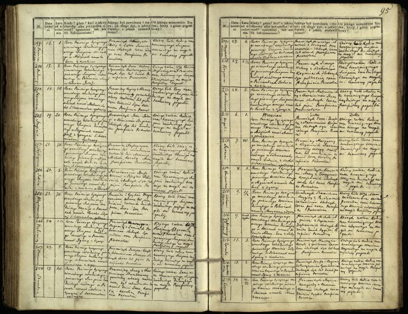 Pasvalio Romos katalikų parapijos bažnyčios 1832–1848 metų mirties metrikų knyga