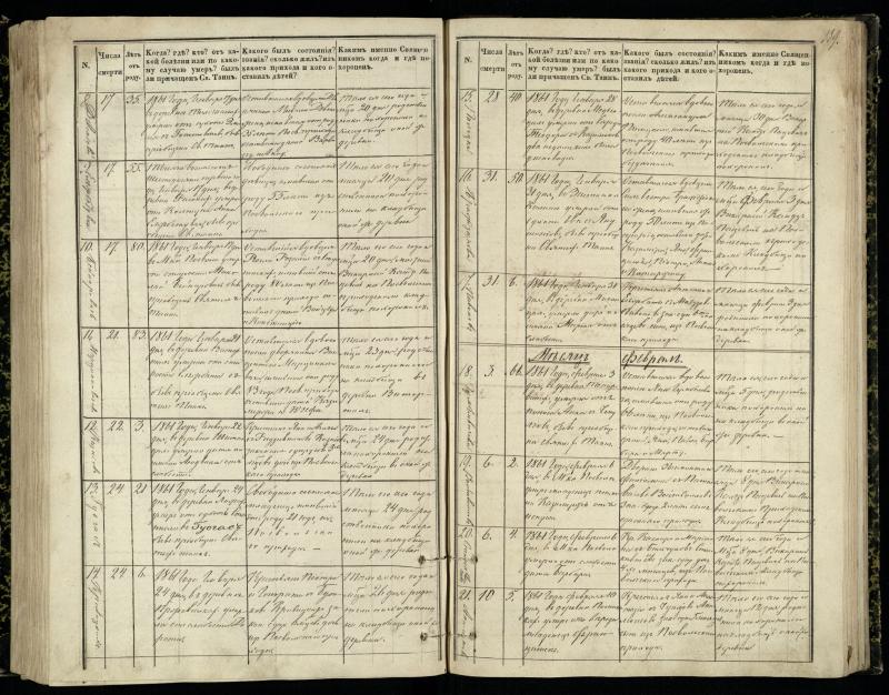 Pasvalio Romos katalikų parapijos bažnyčios 1848–1866 metų mirties metrikų knyga