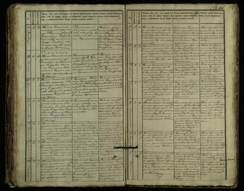 Pušaloto Romos katalikų parapijos bažnyčios 1849–1864 metų mirties metrikų knyga