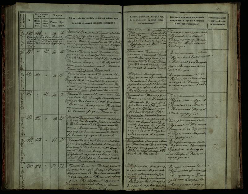 Pasvalio Romos katalikų parapijos bažnyčios 1859–1864 metų krikšto metrikų knyga