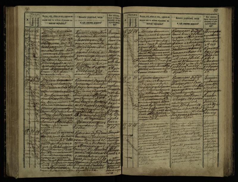 Pasvalio Romos katalikų parapijos bažnyčios 1873–1881 metų krikšto metrikų knyga