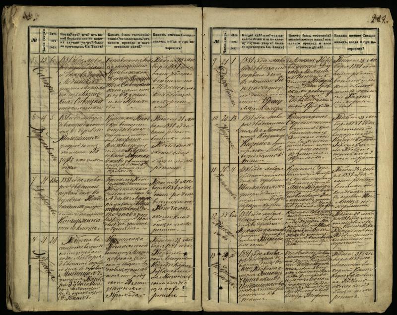Pasvalio Romos katalikų parapijos bažnyčios 1866–1881 metų mirties metrikų knyga