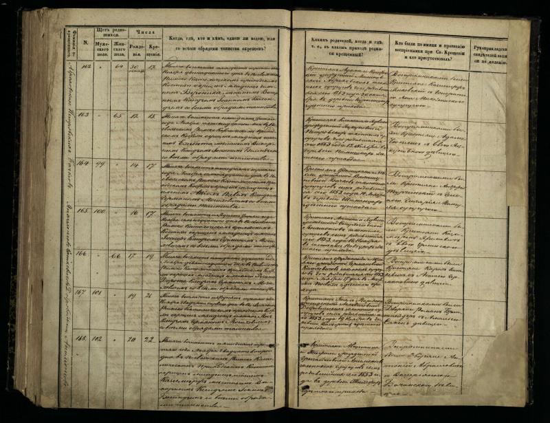 Pasvalio Romos katalikų parapijos bažnyčios 1848–1853 metų krikšto metrikų knyga