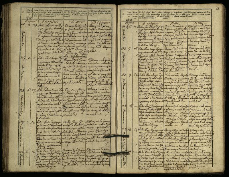 Pasvalio Romos katalikų parapijos bažnyčios 1827–1832 metų mirties metrikų knyga