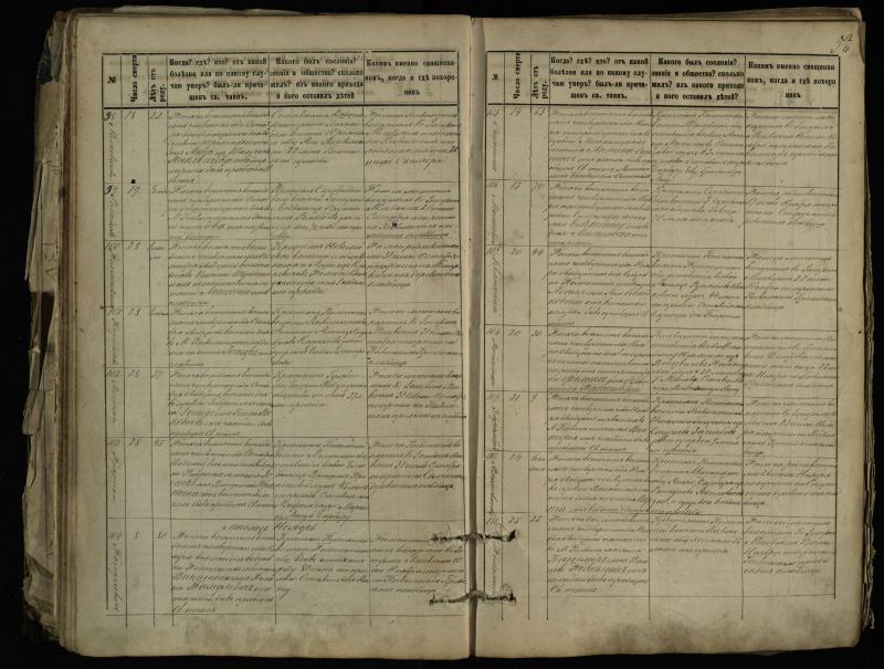 Pasvalio Romos katalikų parapijos bažnyčios 1881–1893 metų mirties metrikų knyga