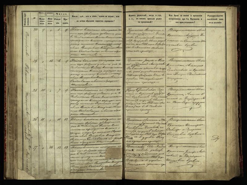 Pasvalio Romos katalikų parapijos bažnyčios 1854–1859 metų krikšto metrikų knyga