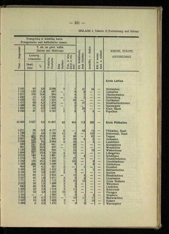 Tautiniai santykiai Maž. Lietuvoje ligi Didžiojo karo istorijos ir statistikos šviesoje
/ Vincas Vileišis. – Kaunas: Politinių ir socialinių mokslų institutas, 1935. – 271, [3] p.