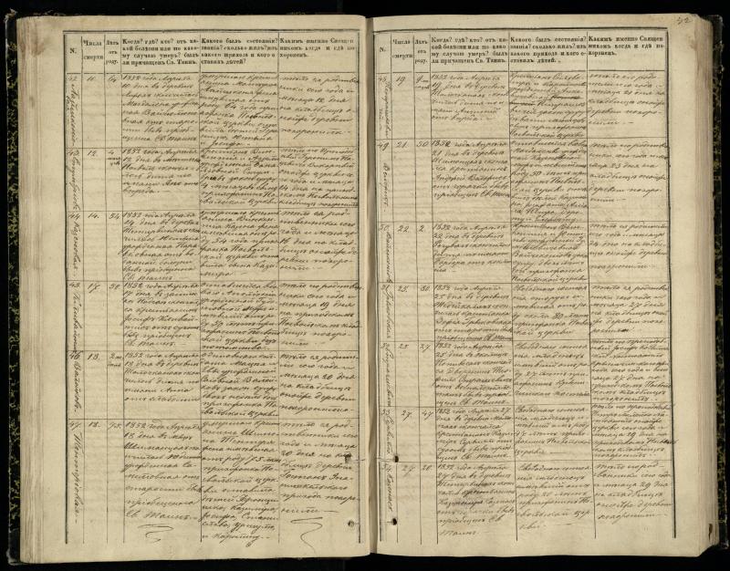 Pasvalio Romos katalikų parapijos bažnyčios 1848–1866 metų mirties metrikų knyga