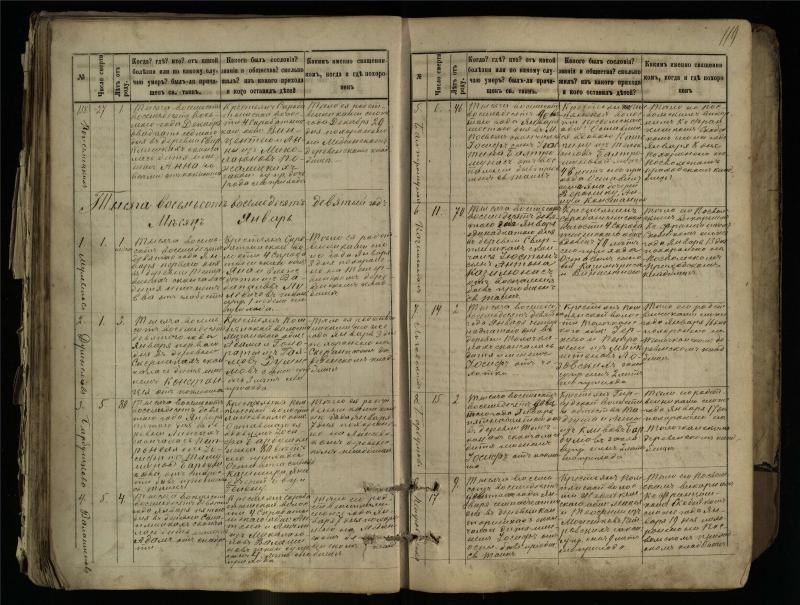 Pasvalio Romos katalikų parapijos bažnyčios 1881–1893 metų mirties metrikų knyga
