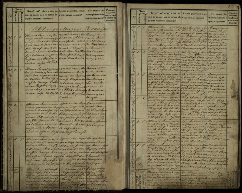 Pasvalio Romos katalikų parapijos bažnyčios 1864–1873 metų krikšto metrikų knyga