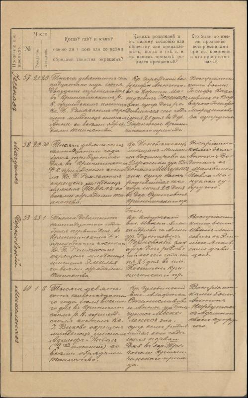 Krinčino Romos katalikų parapijos bažnyčios 1917 metų krikšto, jungtuvių ir mirties metrikų įrašai