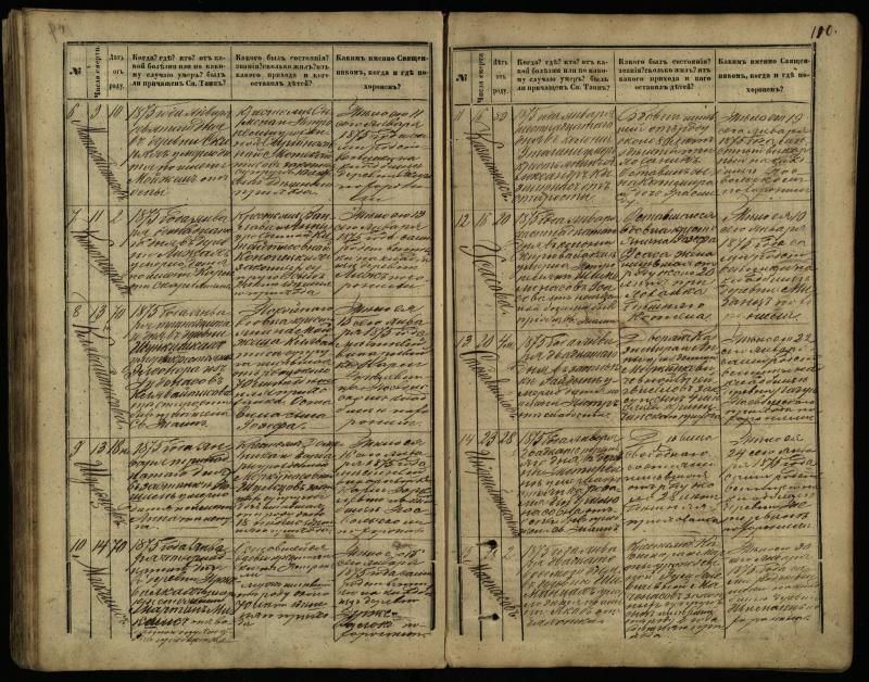 Pasvalio Romos katalikų parapijos bažnyčios 1866–1881 metų mirties metrikų knyga
