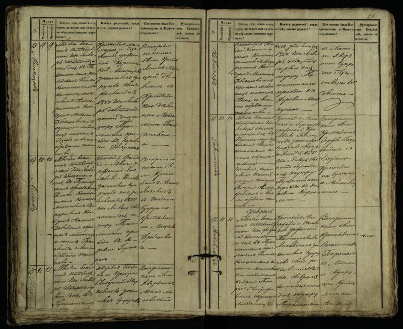 Pušaloto Romos katalikų parapijos bažnyčios 1849–1854 metų krikšto metrikų knyga