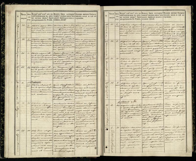 Pasvalio Romos katalikų parapijos bažnyčios 1848–1866 metų mirties metrikų knyga