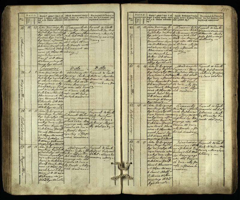 Pasvalio Romos katalikų parapijos bažnyčios 1832–1842 metų krikšto metrikų knyga