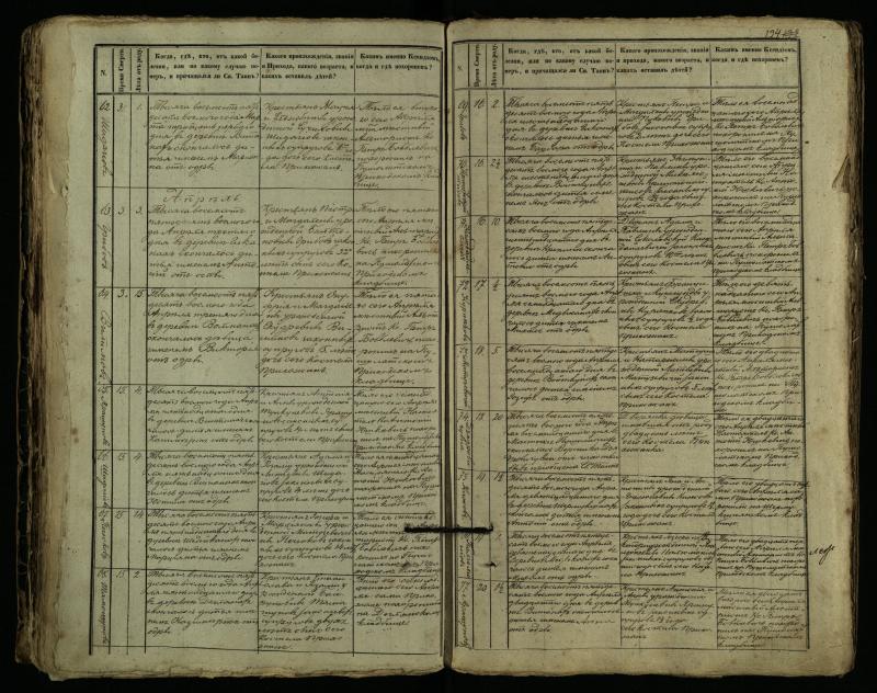 Pušaloto Romos katalikų parapijos bažnyčios 1849–1864 metų mirties metrikų knyga