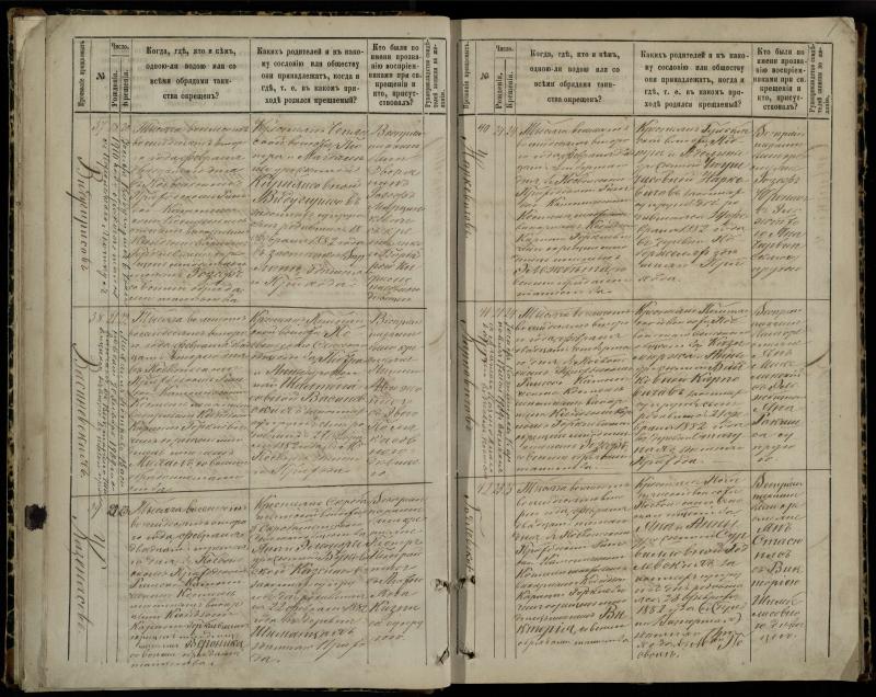 Pasvalio Romos katalikų parapijos bažnyčios 1881–1889 metų krikšto metrikų knyga