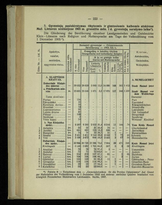 Tautiniai santykiai Maž. Lietuvoje ligi Didžiojo karo istorijos ir statistikos šviesoje
/ Vincas Vileišis. – Kaunas: Politinių ir socialinių mokslų institutas, 1935. – 271, [3] p.