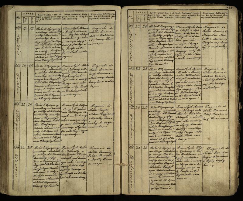 Krinčino Romos katalikų parapijos bažnyčios 1838–1848 metų krikšto metrikų knyga