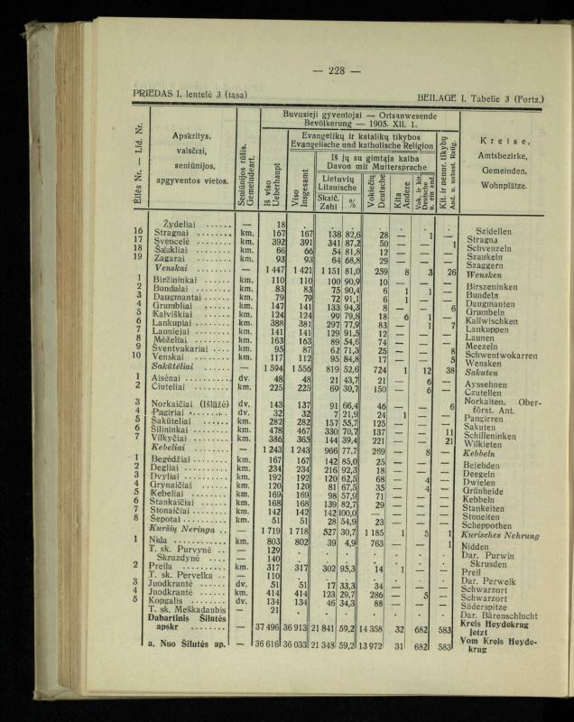 Tautiniai santykiai Maž. Lietuvoje ligi Didžiojo karo istorijos ir statistikos šviesoje
/ Vincas Vileišis. – Kaunas: Politinių ir socialinių mokslų institutas, 1935. – 271, [3] p.